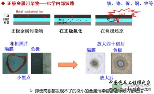 何向明：动力电池一致性和安全性评估