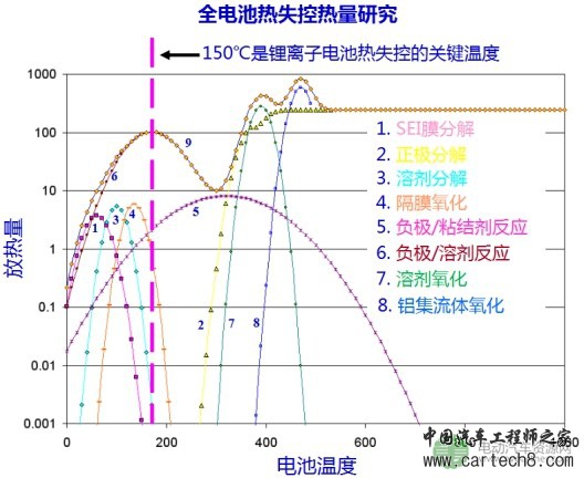 何向明：动力电池一致性和安全性评估