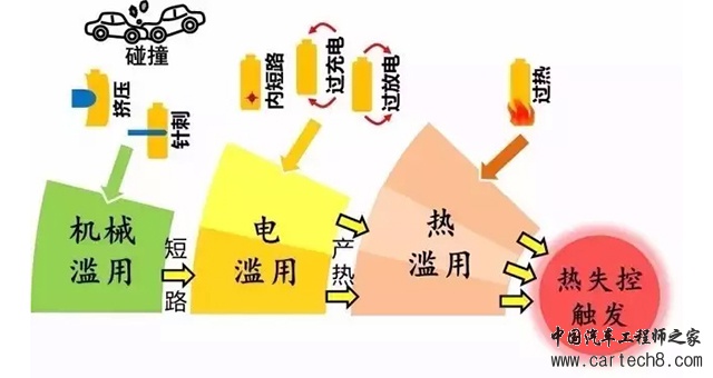 动力电池发生燃烧的可能原因有哪些？