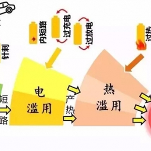 动力电池发生燃烧的可能原因有哪些？