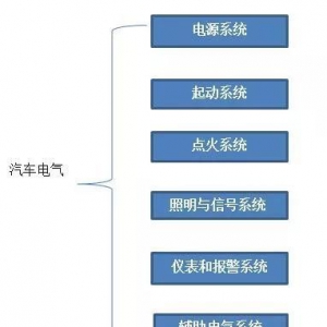 干货 | 汽车电气知识图集，看完这篇全懂了！