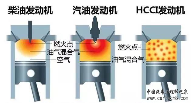 没有火花塞的压燃汽油机，马自达竟然做出来了！