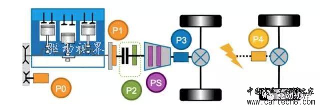 前瞻技术,汽车零部件,汽车混合动力,新能源汽车 前瞻技术,汽车零部件,汽车混合动力,新能源汽车