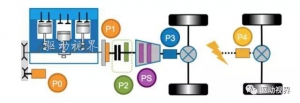 新能源汽车混合动力技术路线P0-P4构型解析