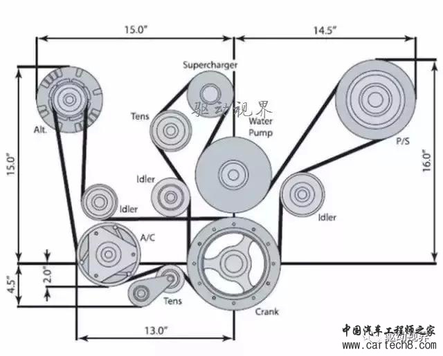 前瞻技术,汽车零部件,汽车混合动力,新能源汽车 前瞻技术,汽车零部件,汽车混合动力,新能源汽车