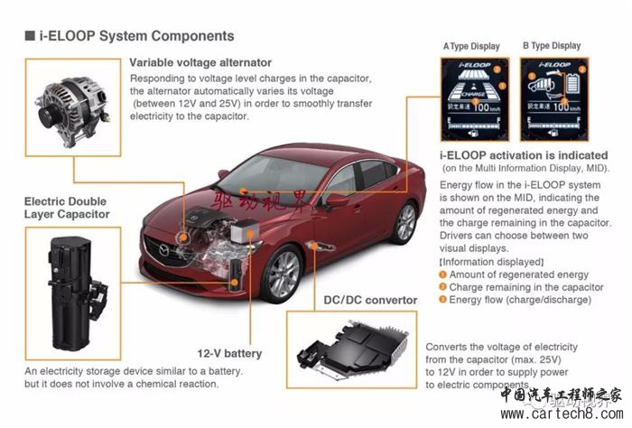 前瞻技术,汽车零部件,汽车混合动力,新能源汽车 前瞻技术,汽车零部件,汽车混合动力,新能源汽车