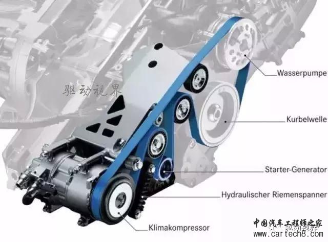 前瞻技术,汽车零部件,汽车混合动力,新能源汽车 前瞻技术,汽车零部件,汽车混合动力,新能源汽车