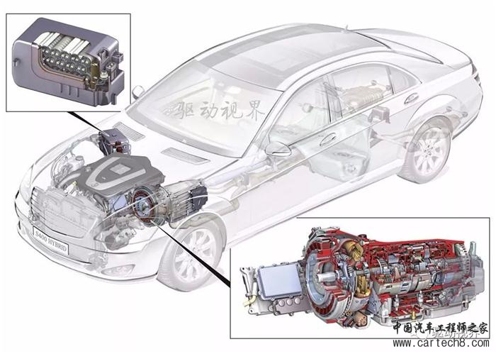 前瞻技术,汽车零部件,汽车混合动力,新能源汽车 前瞻技术,汽车零部件,汽车混合动力,新能源汽车