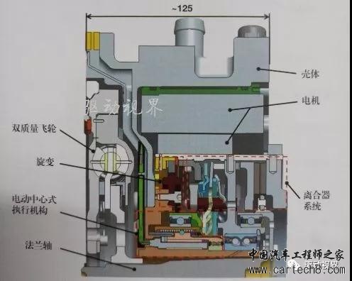 前瞻技术,汽车零部件,汽车混合动力,新能源汽车 前瞻技术,汽车零部件,汽车混合动力,新能源汽车