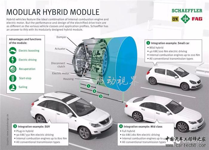 前瞻技术,汽车零部件,汽车混合动力,新能源汽车 前瞻技术,汽车零部件,汽车混合动力,新能源汽车