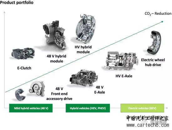 前瞻技术,汽车零部件,汽车混合动力,新能源汽车 前瞻技术,汽车零部件,汽车混合动力,新能源汽车