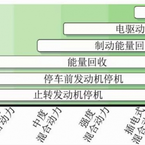 小型车混合动力装置的开发