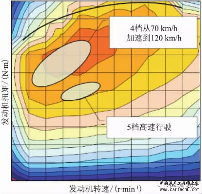 前瞻技术,汽车零部件,汽车混合动力 前瞻技术,汽车零部件,汽车混合动力