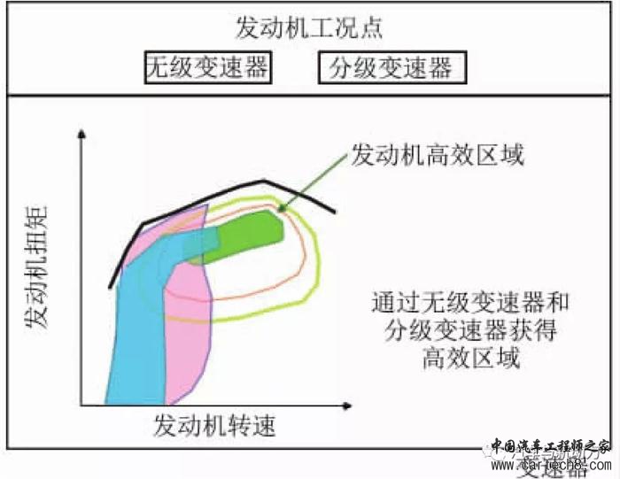 前瞻技术,汽车零部件,汽车混合动力 前瞻技术,汽车零部件,汽车混合动力