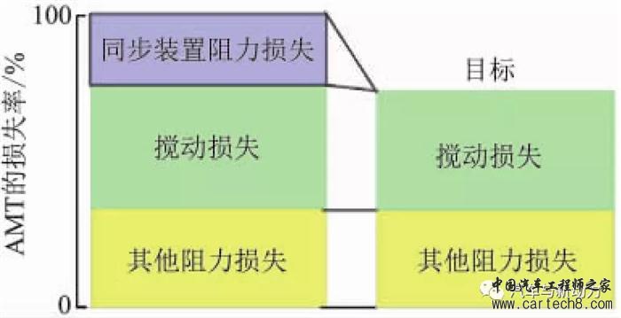 前瞻技术,汽车零部件,汽车混合动力 前瞻技术,汽车零部件,汽车混合动力