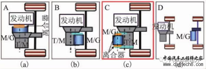 前瞻技术,汽车零部件,汽车混合动力 前瞻技术,汽车零部件,汽车混合动力
