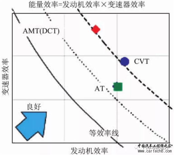 前瞻技术,汽车零部件,汽车混合动力 前瞻技术,汽车零部件,汽车混合动力