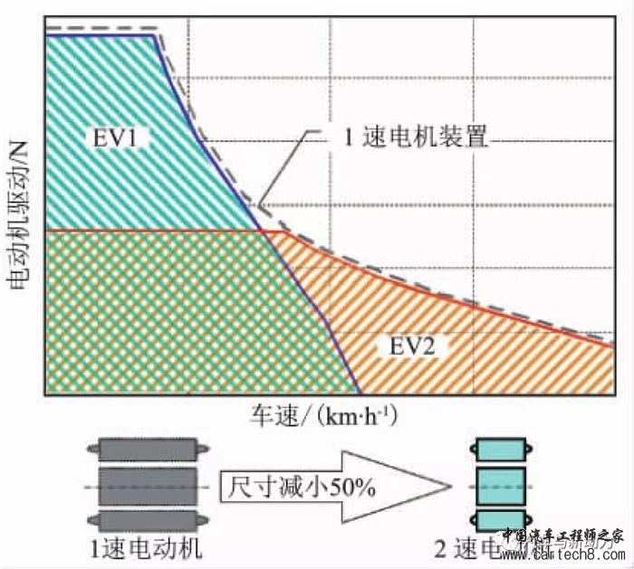 前瞻技术,汽车零部件,汽车混合动力 前瞻技术,汽车零部件,汽车混合动力