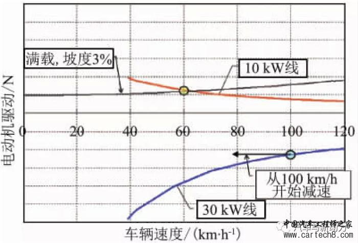 前瞻技术,汽车零部件,汽车混合动力 前瞻技术,汽车零部件,汽车混合动力