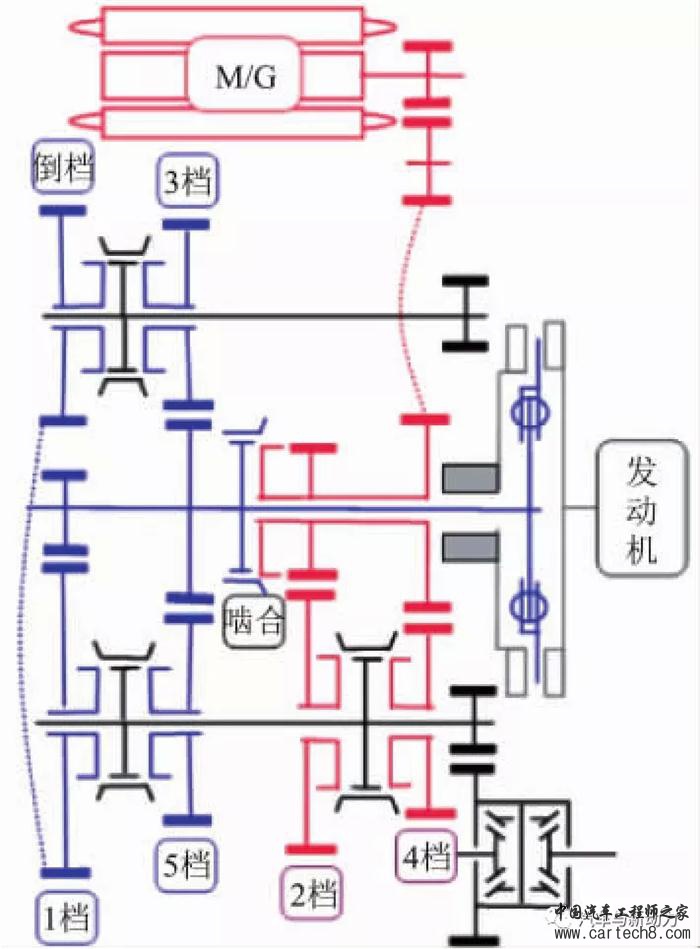 前瞻技术,汽车零部件,汽车混合动力 前瞻技术,汽车零部件,汽车混合动力