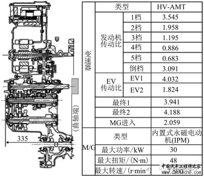 前瞻技术,汽车零部件,汽车混合动力 前瞻技术,汽车零部件,汽车混合动力