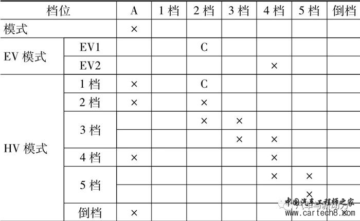 前瞻技术,汽车零部件,汽车混合动力 前瞻技术,汽车零部件,汽车混合动力