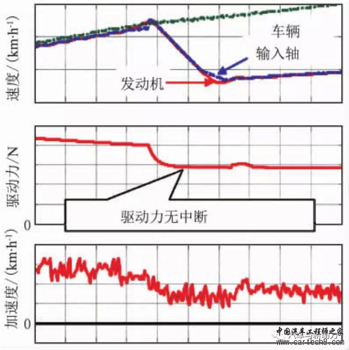 前瞻技术,汽车零部件,汽车混合动力 前瞻技术,汽车零部件,汽车混合动力