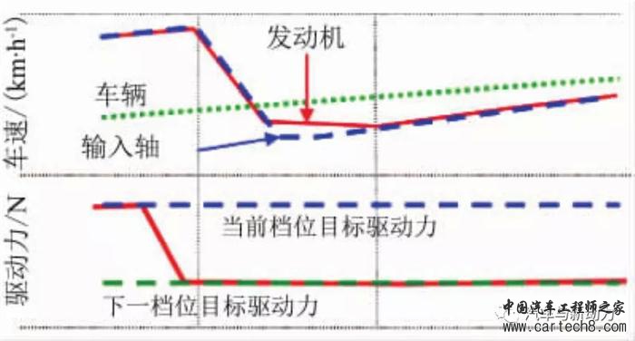 前瞻技术,汽车零部件,汽车混合动力 前瞻技术,汽车零部件,汽车混合动力