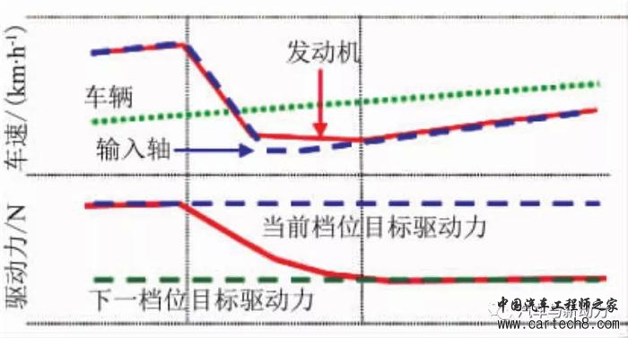 前瞻技术,汽车零部件,汽车混合动力 前瞻技术,汽车零部件,汽车混合动力