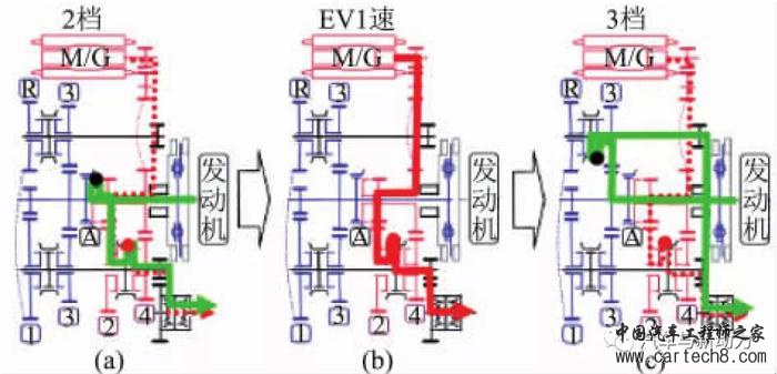 前瞻技术,汽车零部件,汽车混合动力 前瞻技术,汽车零部件,汽车混合动力