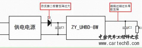 DC-DC电源模块常见故障及解决方案