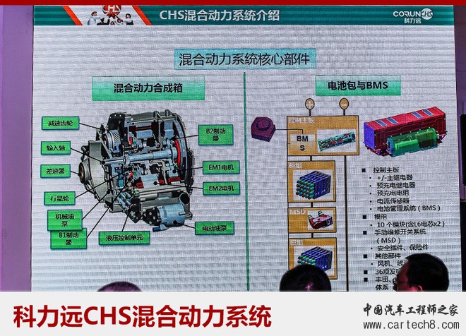 一汽科力远,混动系统，科力远混动