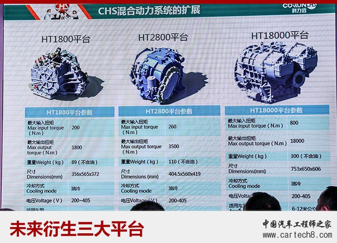 一汽科力远,混动系统，科力远混动