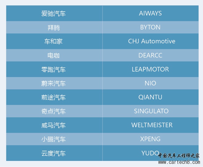 新能源造车新势力,造车新势力