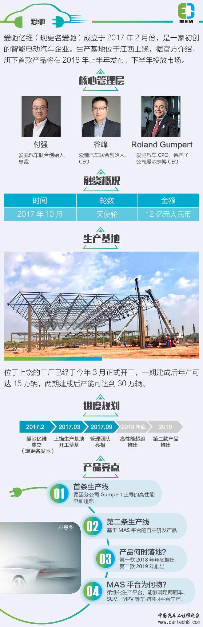 新能源造车新势力,造车新势力