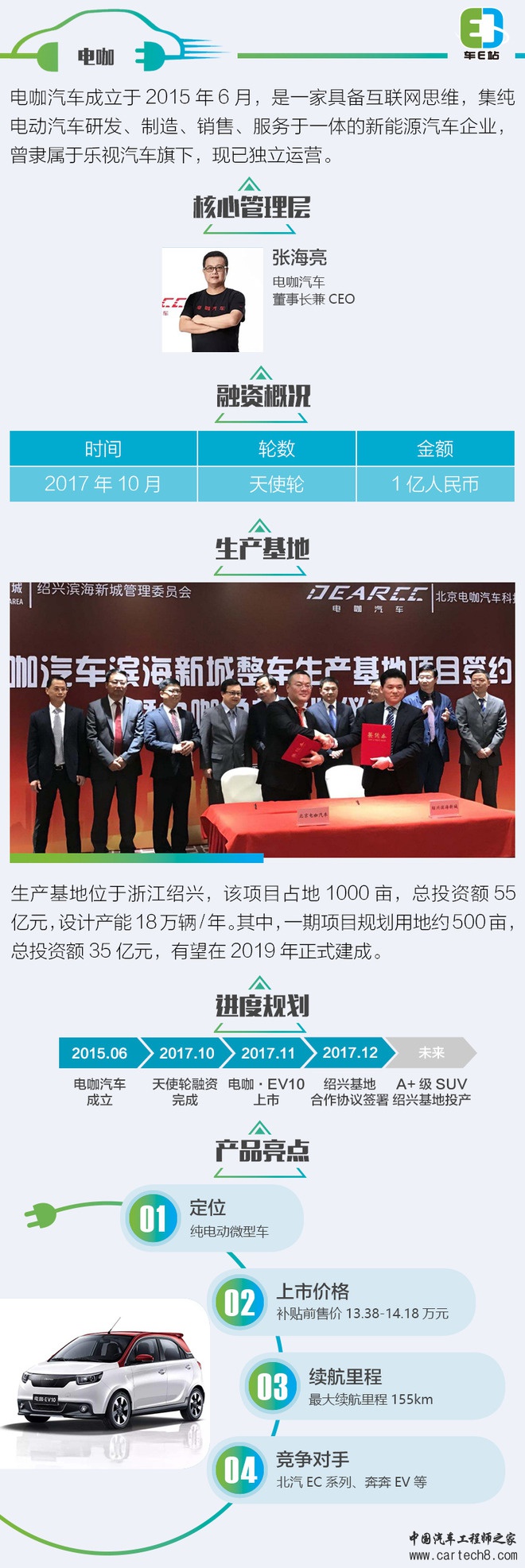 新能源造车新势力,造车新势力