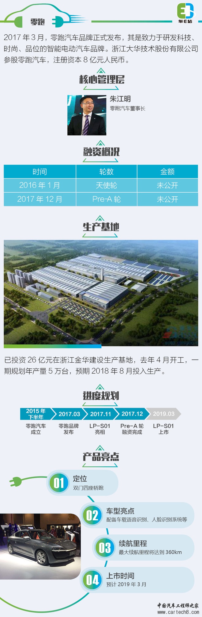 新能源造车新势力,造车新势力