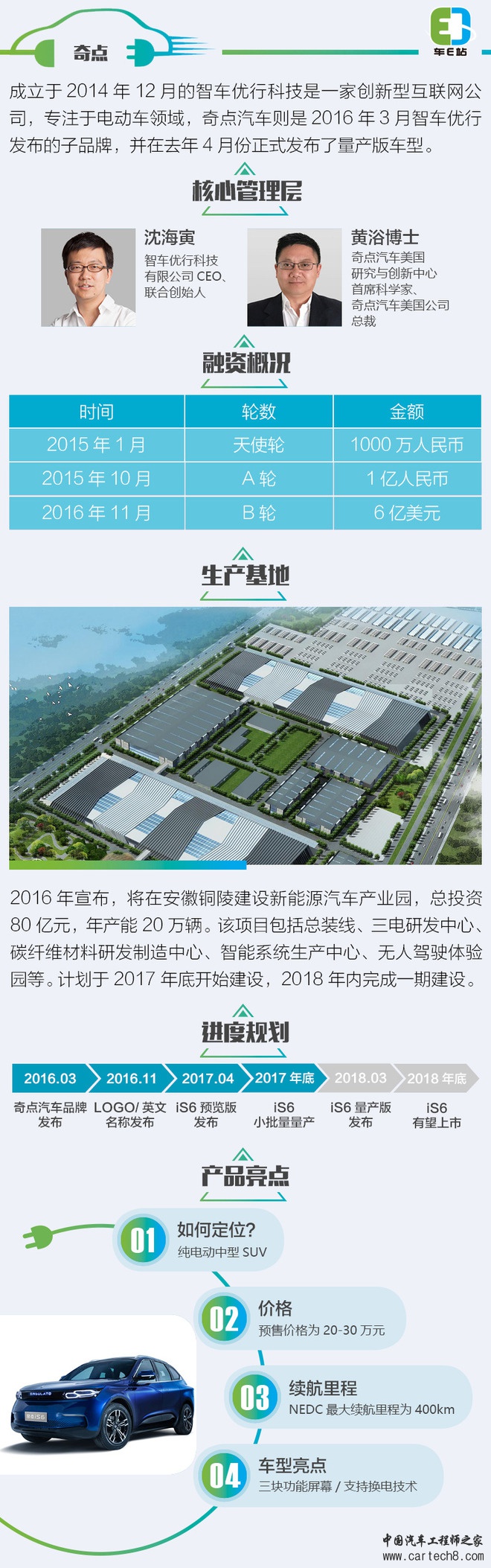 新能源造车新势力,造车新势力