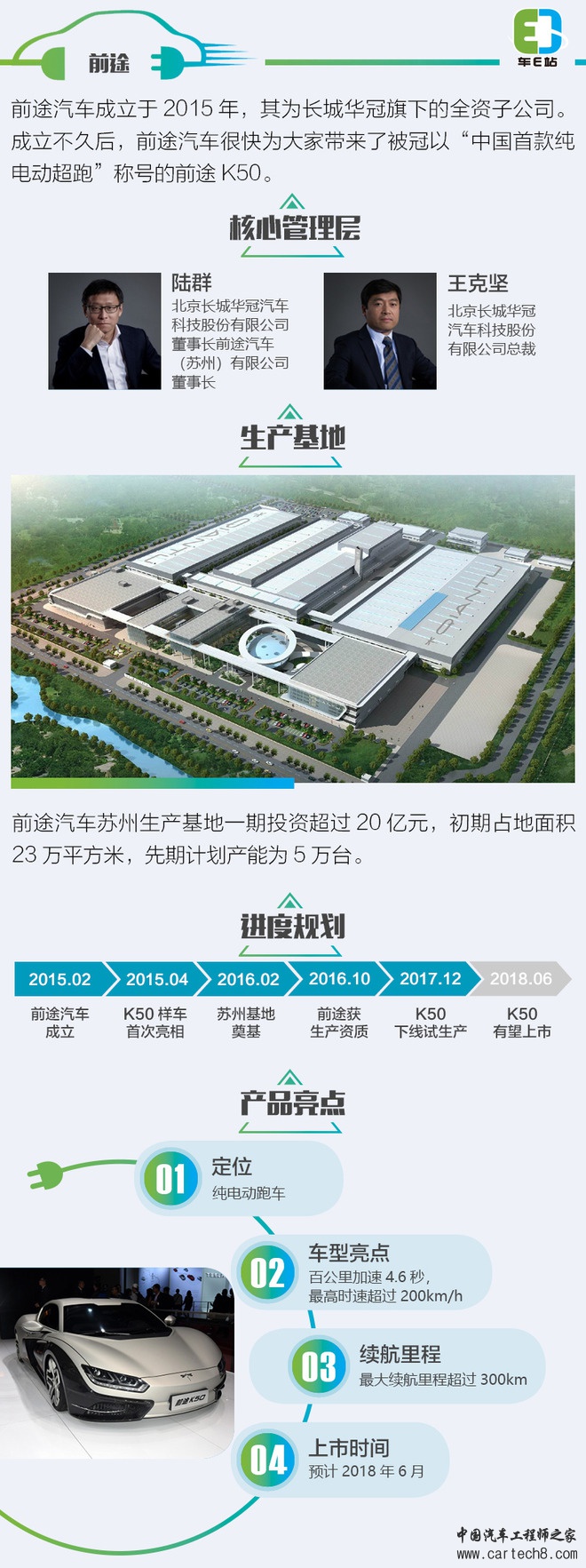 新能源造车新势力,造车新势力