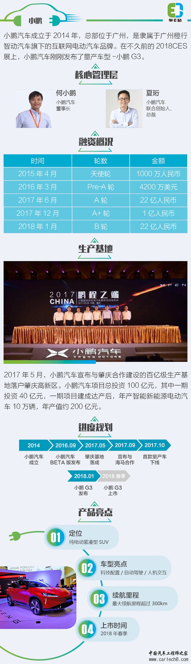 新能源造车新势力,造车新势力