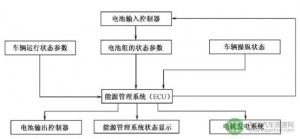 电动汽车能源管理系统浅析