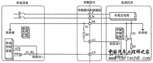 浅谈电动汽车V2G系统中的漏电问题