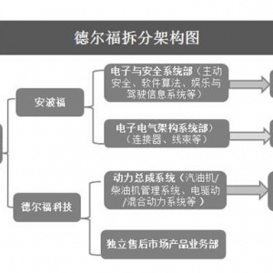 一文读懂安波福自动驾驶攻略布局