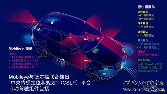 安波福,自动驾驶