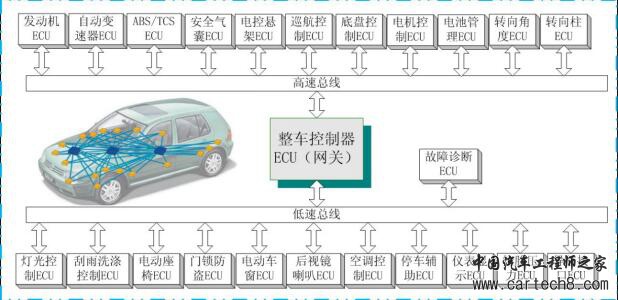 为什么CAN能取代RS485？