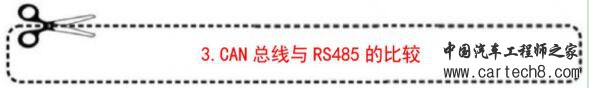 为什么CAN能取代RS485？