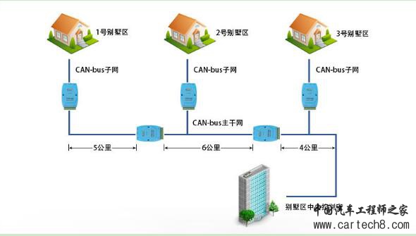 为什么CAN能取代RS485？