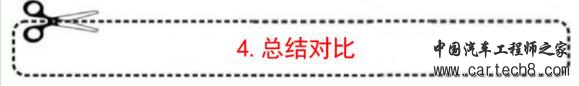 为什么CAN能取代RS485？