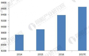 全球汽车零部件行业竞争格局 巨头企业加快全球布局步伐