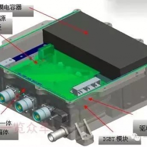电机及驱动系统的技术、市场、企业深度剖析